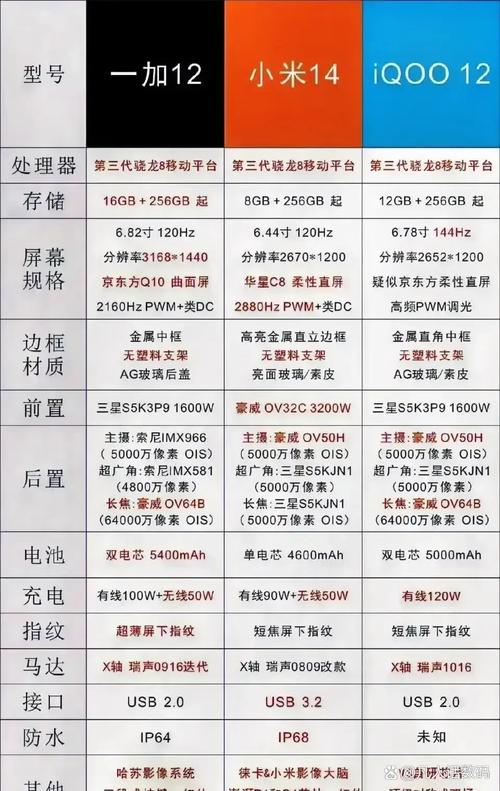 小米Play配置如何,是高性价比选取吗?