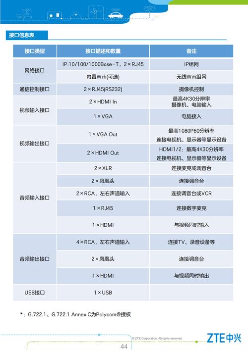 中兴v788d联通定制机怎么连接电脑上网,或者哪里有PC侧软件下载?_百度...