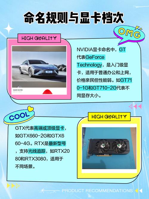 显卡hd和gt有什么区别?