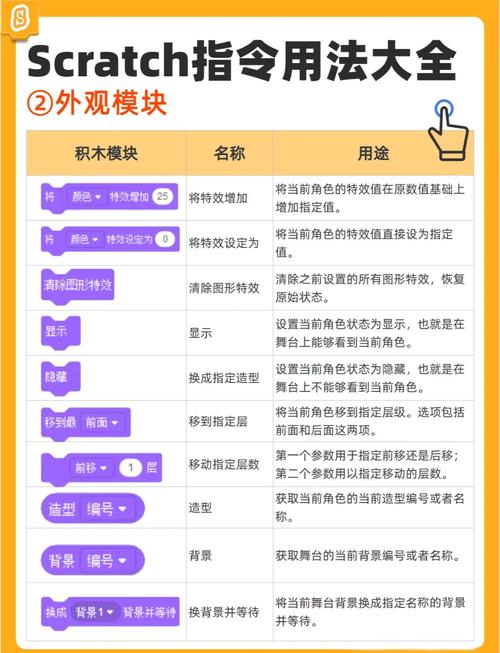 理论上说应用程序里的指令可以分成什么