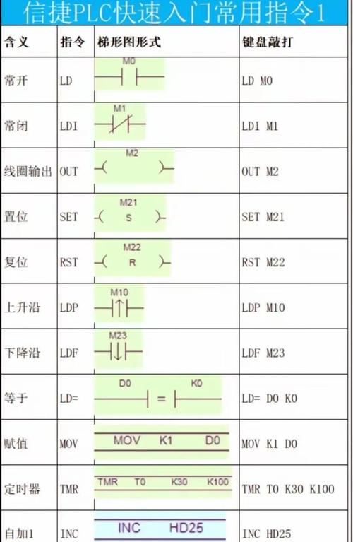 理论上说应用程序里的指令可以分成什么以及用于向操作系统请求特定的...