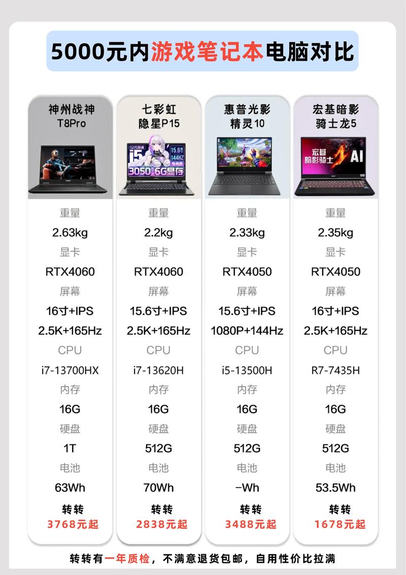 轻薄本还是游戏本?大学生选购笔记本电脑最应该看重什么?