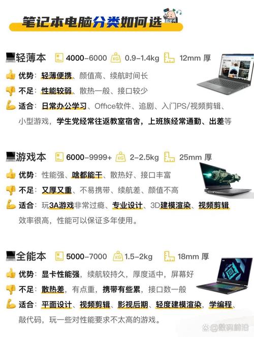 游戏本和轻薄本谁更值得买