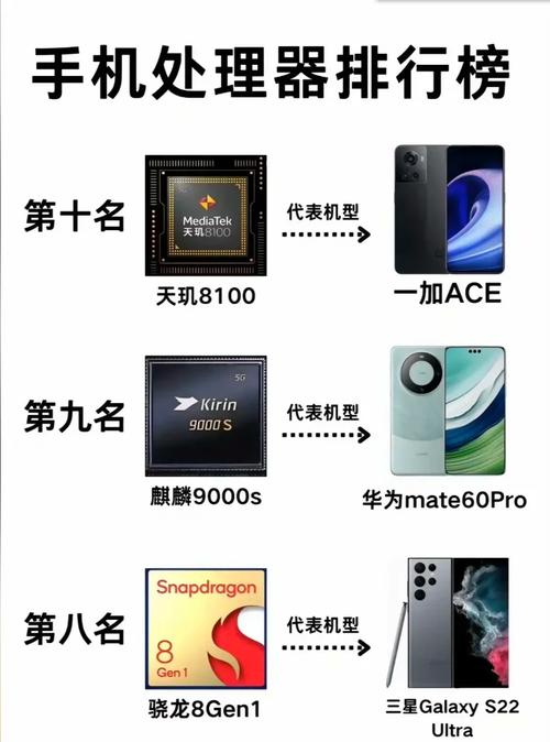 用力过猛?3年前的处理器,现在能拳打A1〖肆〗、脚踢骁龙888