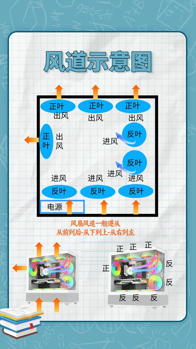 电脑的散热器在哪里