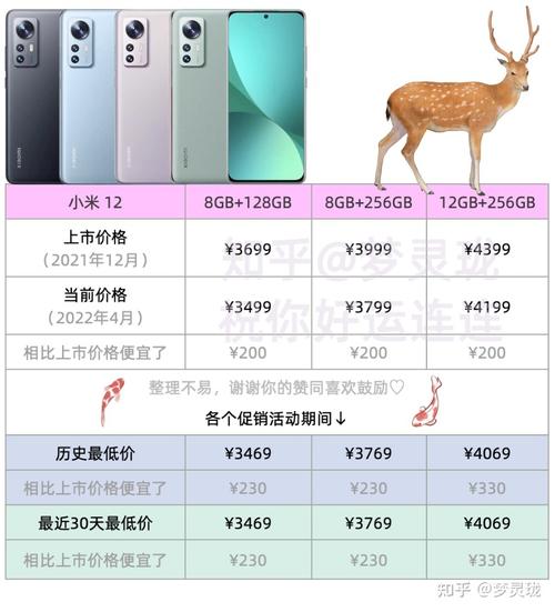 小米12官方售价