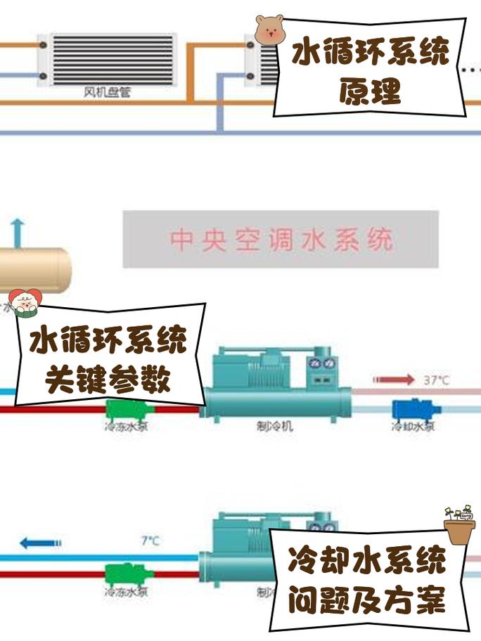 中央空调水冷系统换水方法