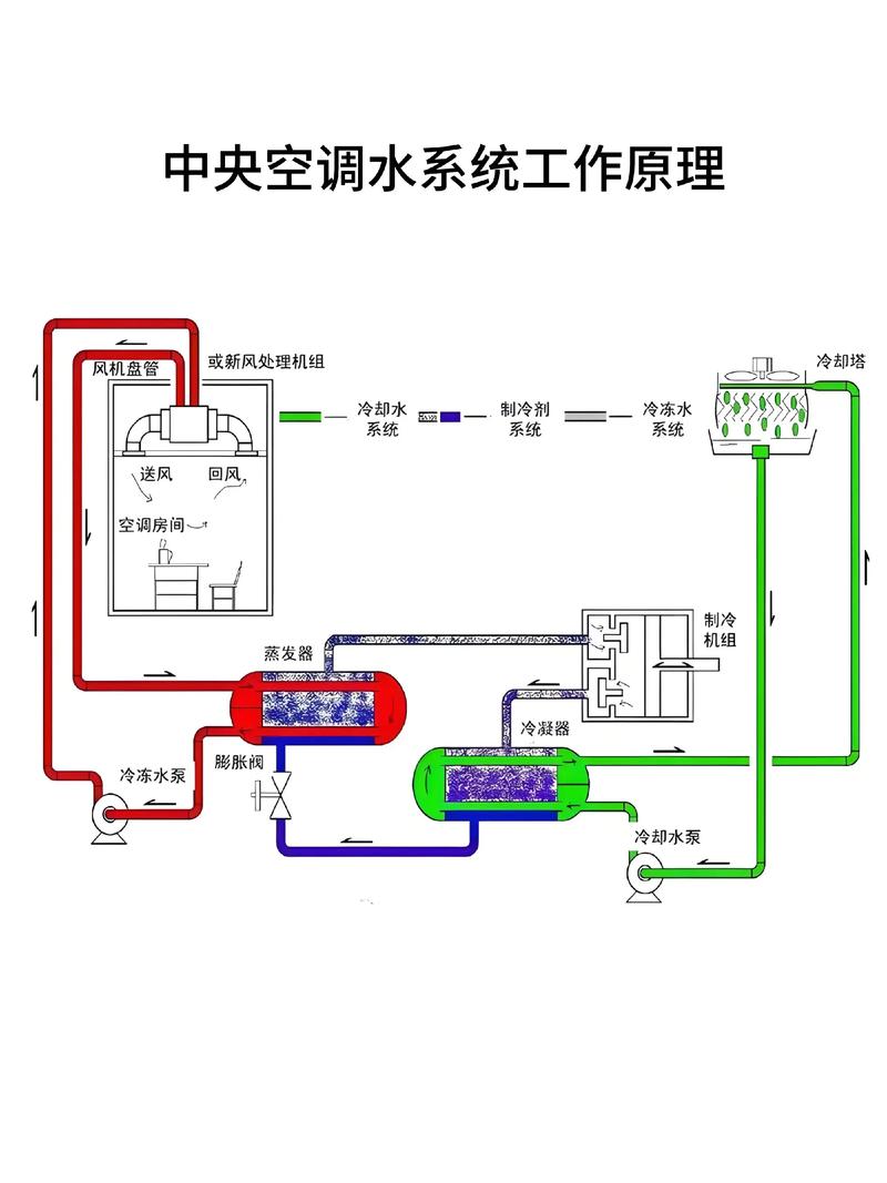 水冷机箱更换水