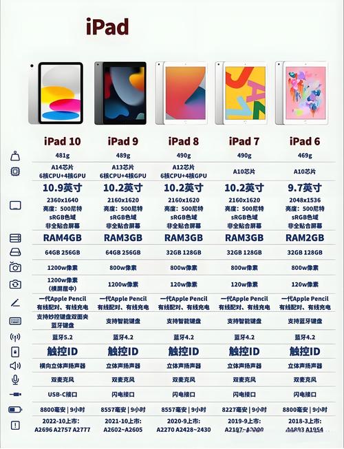 ipad系列的所有产品