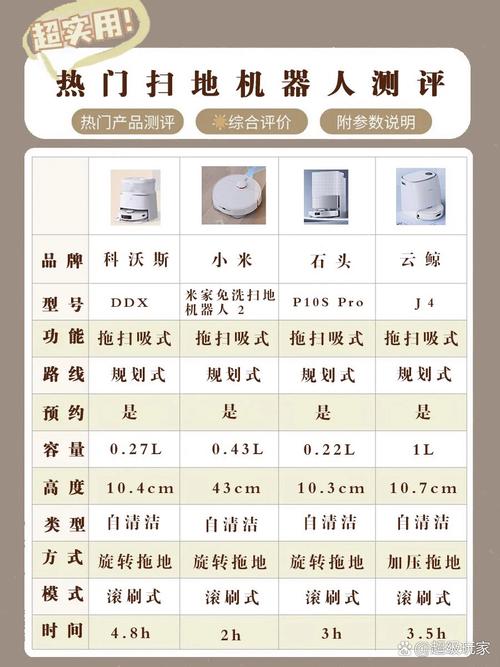 国产扫地机器人排名前十