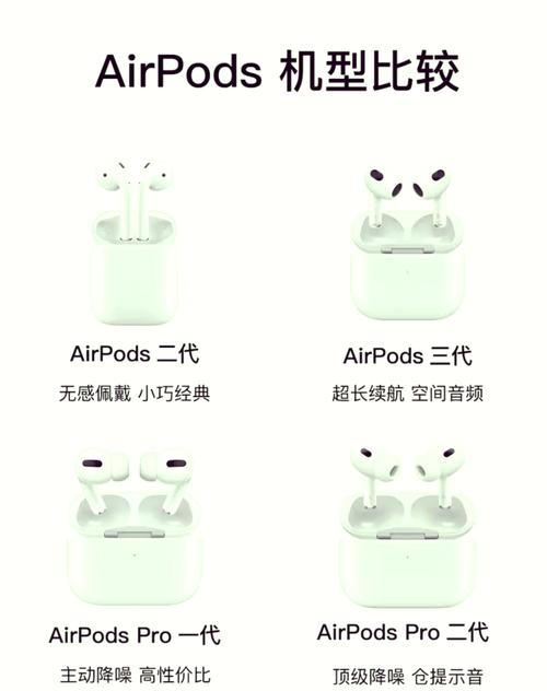 airpods三代和pro外壳尺寸一样吗