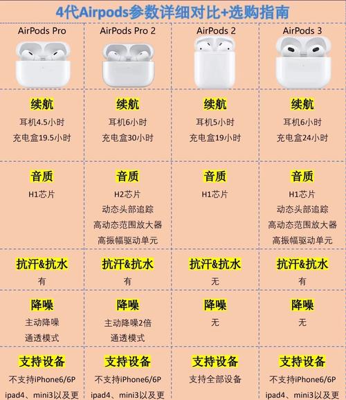 airpodspro和airpods3尺寸一样吗