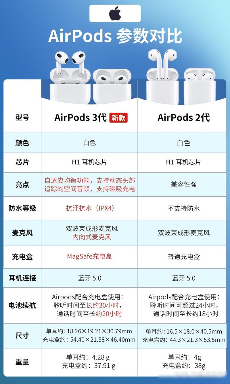 airpods一代和二代大小一样吗