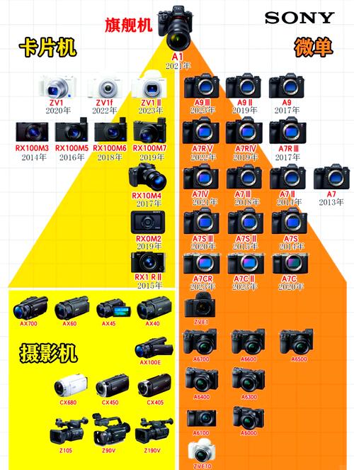 索尼T500和W170哪一个比较好?