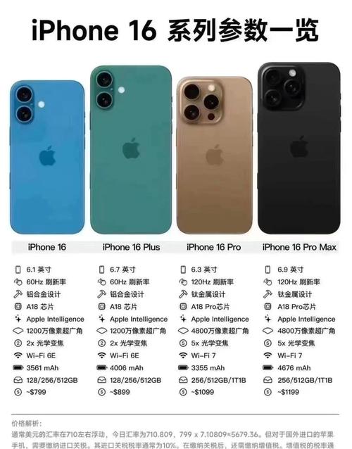 苹果6最小内存是多少