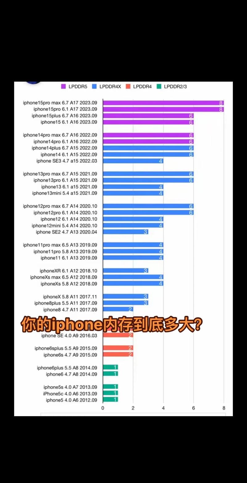 iphone6有128g的内存吗?