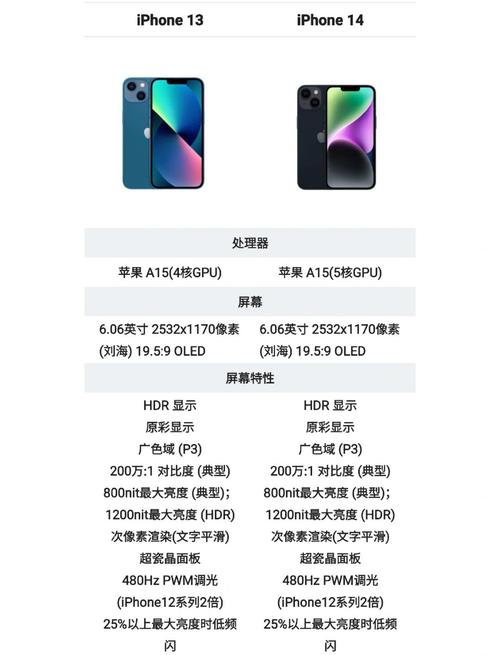 苹果13跟苹果14哪个值得入手?