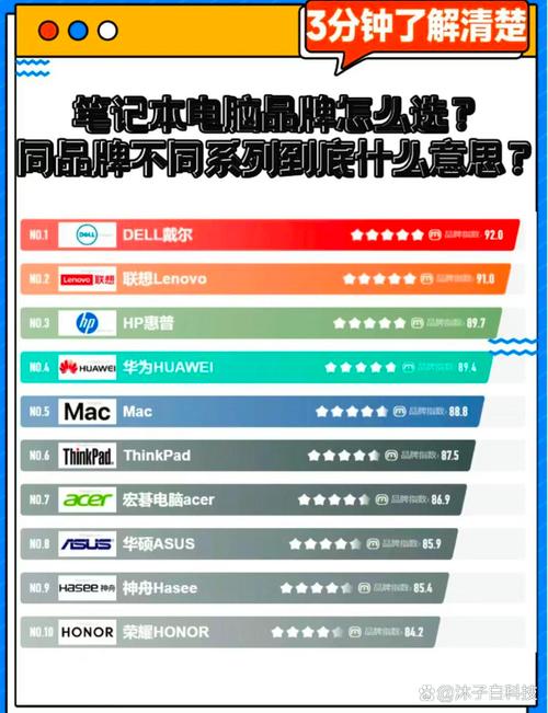 华硕,戴尔,联想,神舟,宏基哪个牌子的电脑好?