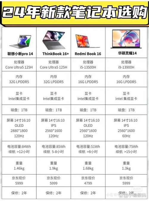 华硕戴尔联想宏碁哪个更好