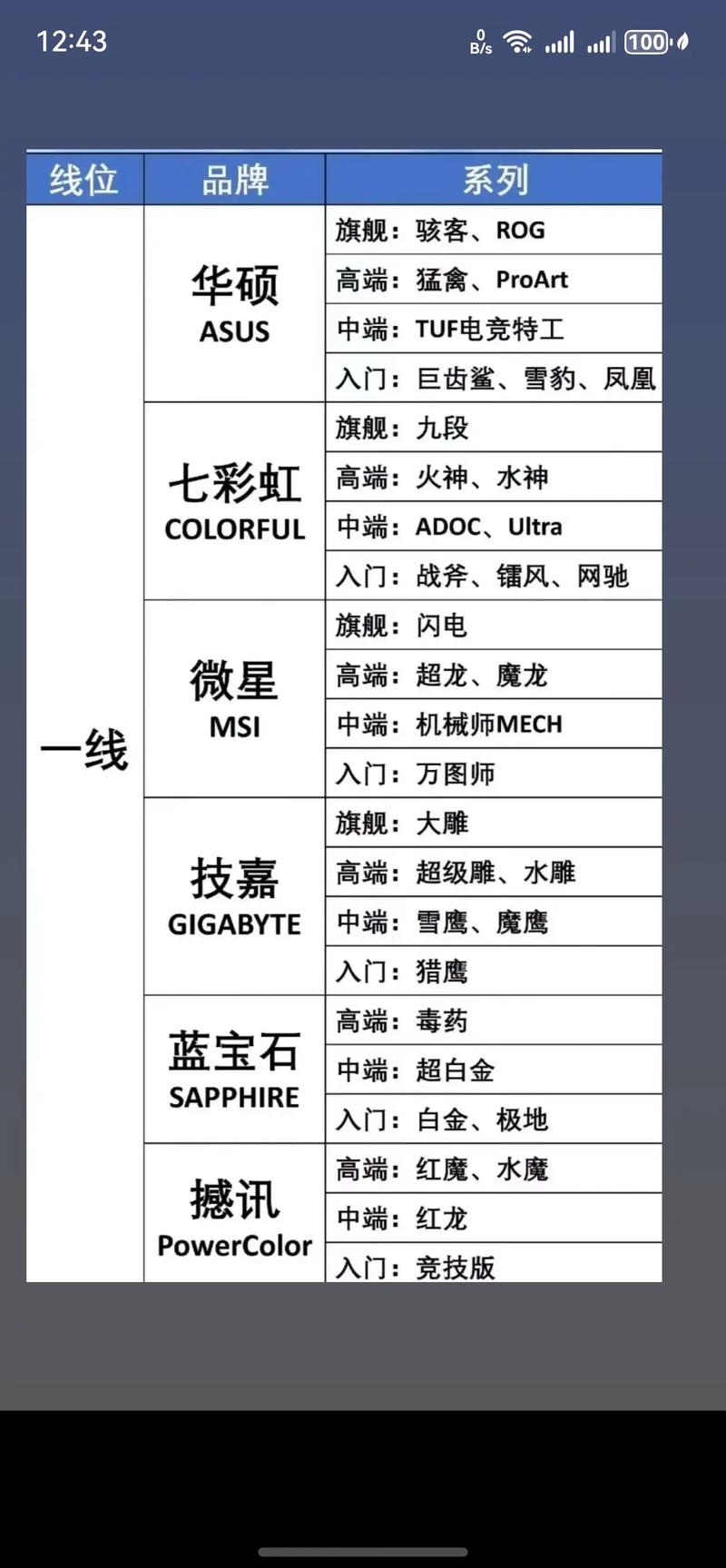 七彩虹是几线品牌?七彩虹到底是一线还是二线品牌?看完秒懂!