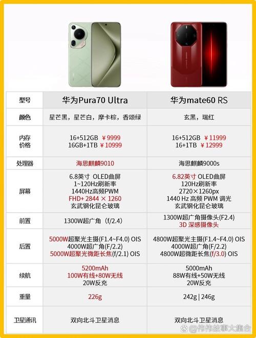 华为Mate系列和P系列哪个更好?