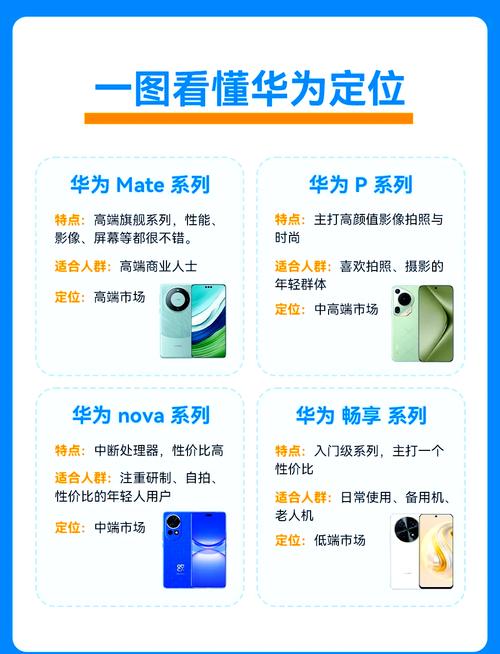 华为mate和华为p系列哪个好