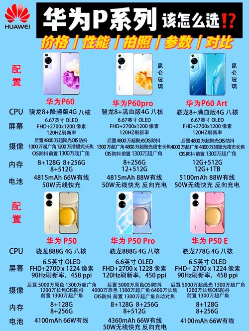 华为mate系列和P系列哪一个好?资深华为用户说出真相,结果真实,华为近来...