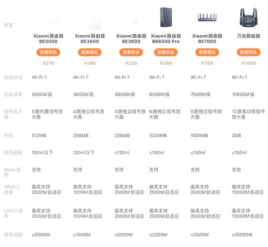 小米WiFi路由器怎么样?性价比高吗?
