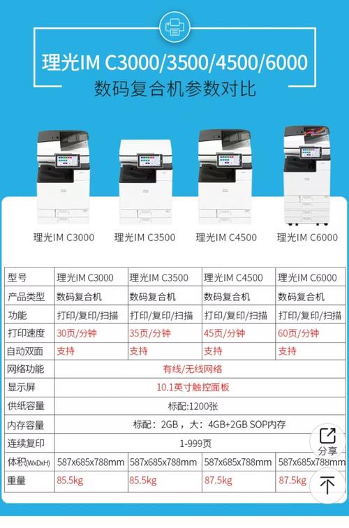 施乐佳能理光彩色打印机效果对比