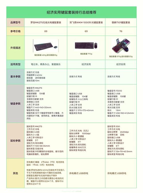 性价比高的无线键鼠套装推荐