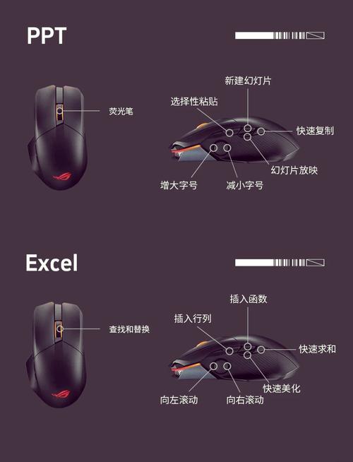 我的鼠标怎么右键可以动,而左键怎么按都没反应?