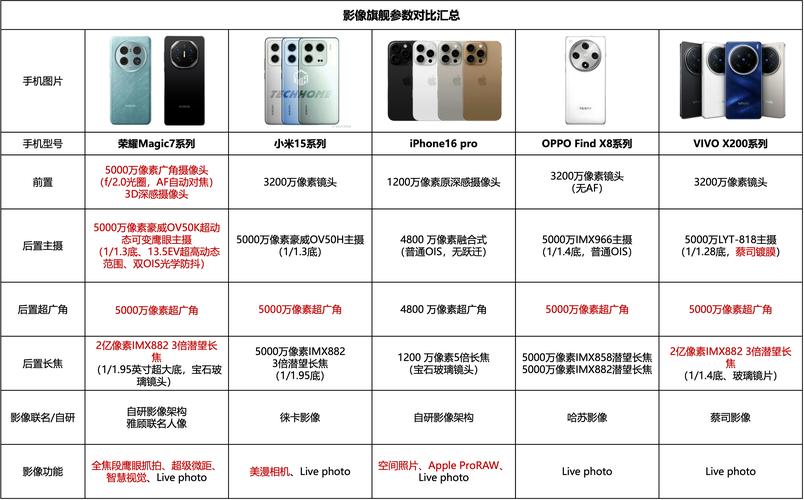 vivo新款手机2022款有哪些