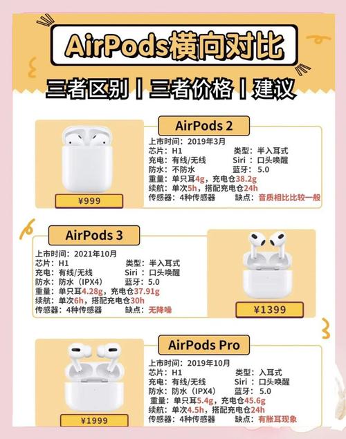 苹果无线耳机二代和三代的区别