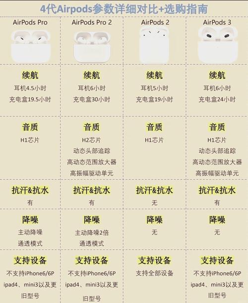 ...Pro2还是直接买AirPods3?这两款苹果蓝牙耳机哪个音质更好?佩戴更舒...