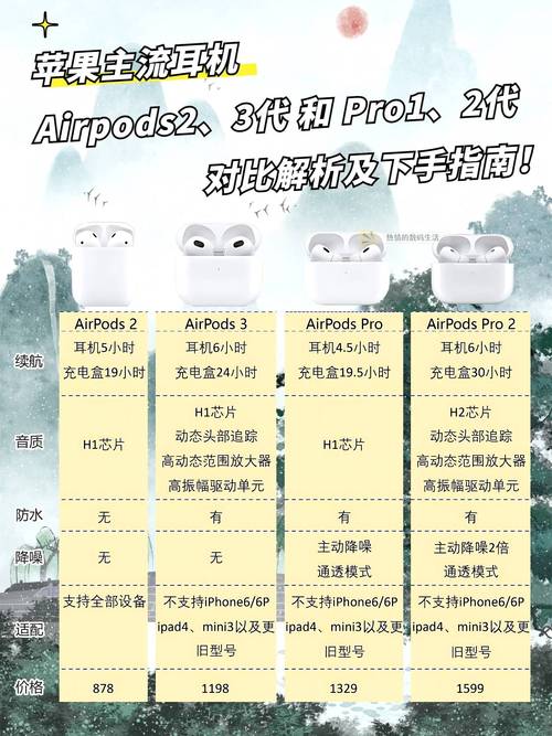 苹果2代耳机和3代耳机的差别在哪里