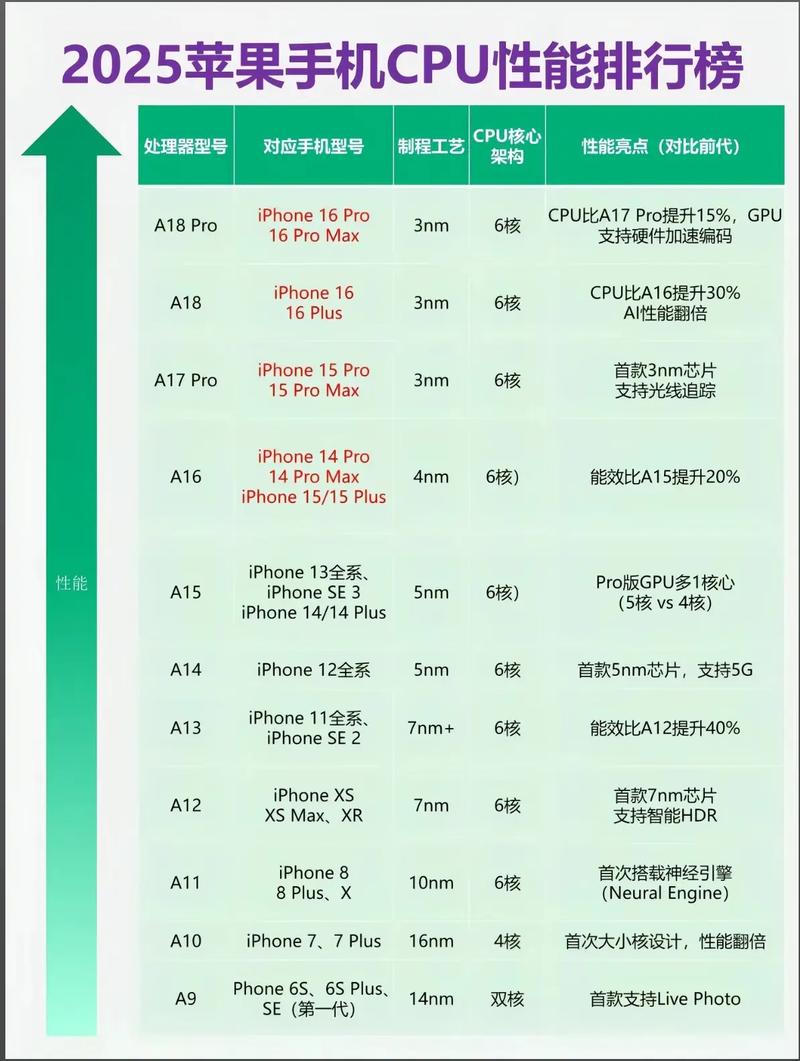 苹果m1性能比i9如何