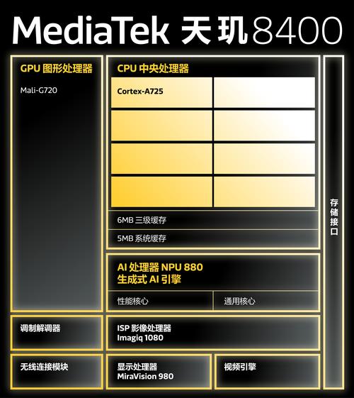 MTKG系列处理器概述