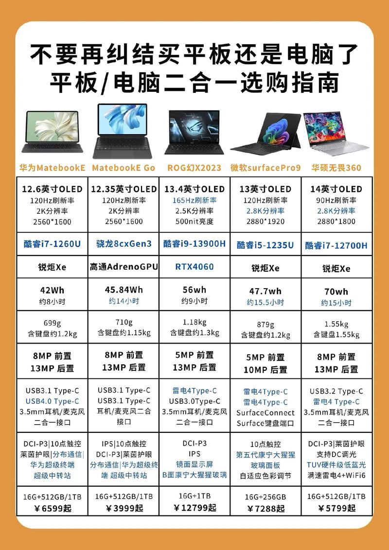 电脑平板二合一买哪一个品牌?