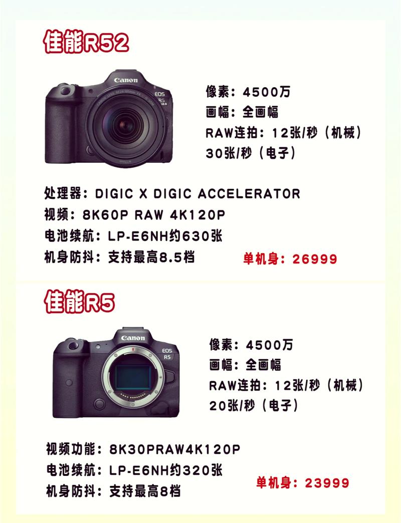 佳能r5二代和松下s1二代对比