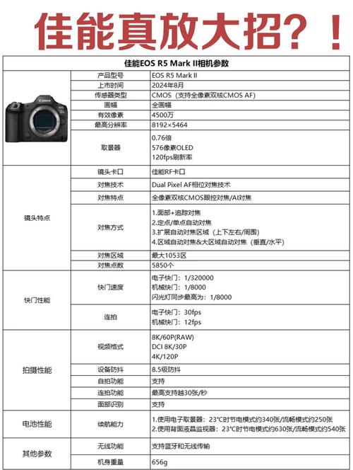 佳能r5和r5二代借鉴价