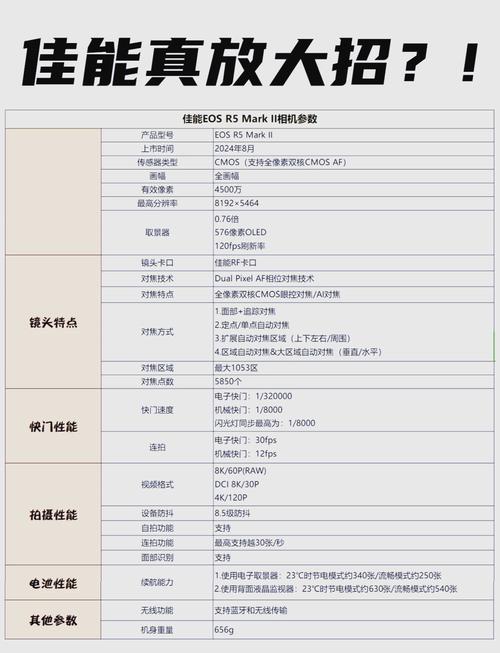 为啥这么多人卖佳能r52