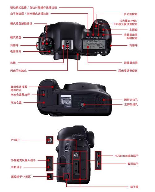 佳能5d4什么卡口