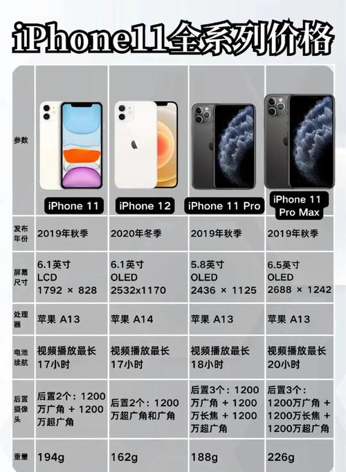 苹果11系统哪个版本比较好