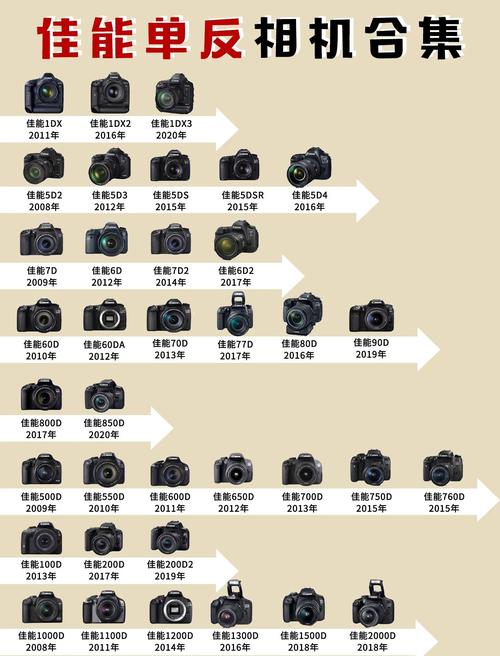 单反入门是宾得好还是佳能