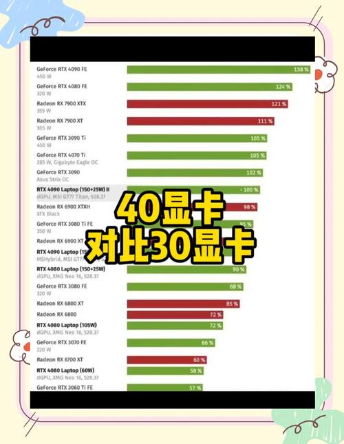 40系显卡3大优势!再买30系就冤了