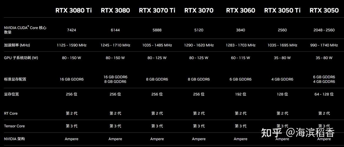 现在的30系显卡笔记本值得买吗