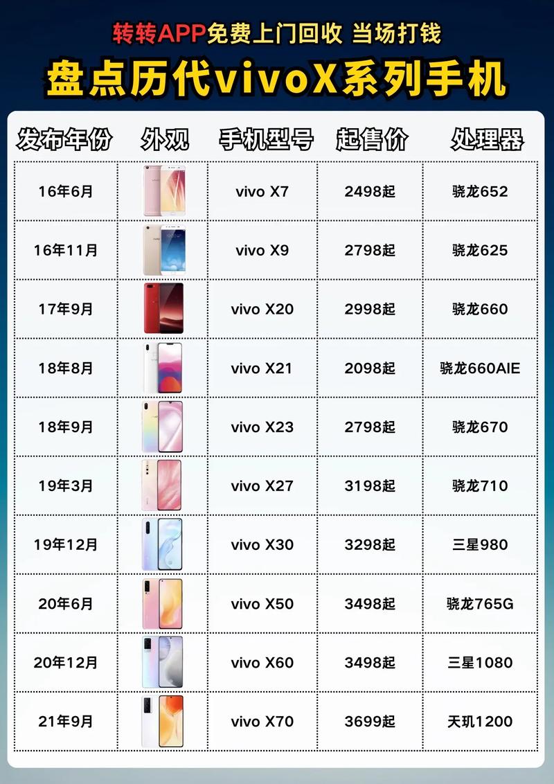 vivox7刚出多少钱(vivox7刚上市多少钱)