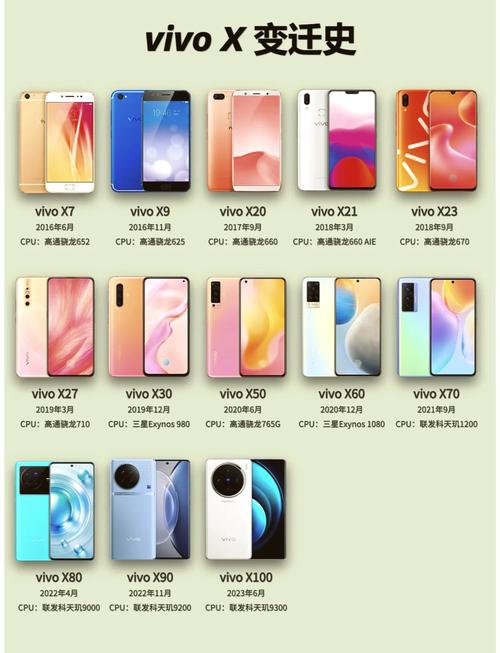 vivox7哪一年上市的