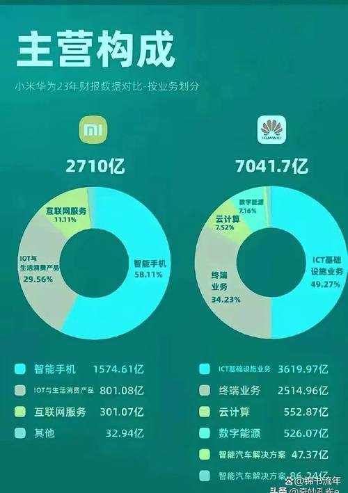 华米科技和小米关系
