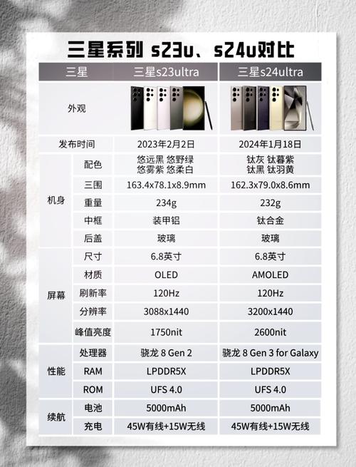 品胜SLB-10A数码充电器能为哪些三星手机型号充电?